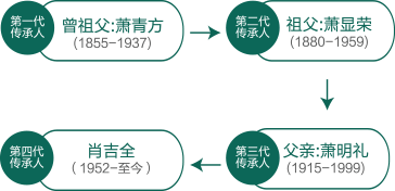 925624ec60cc713fb6dc90e47e54af37_zhongyi-chuancheng.png